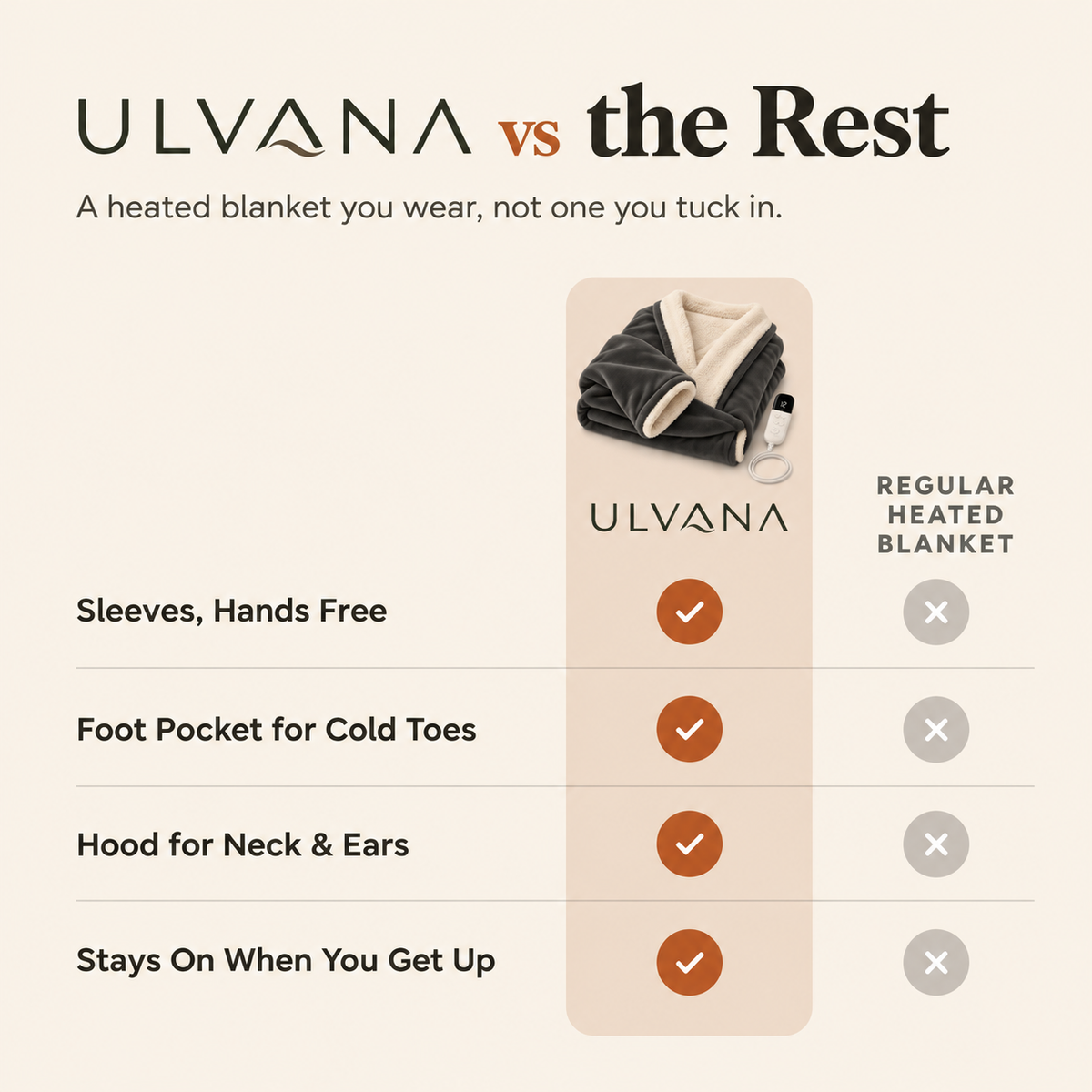 Ulvana Multifunctional Wearable Heated Blanket with Sleeves